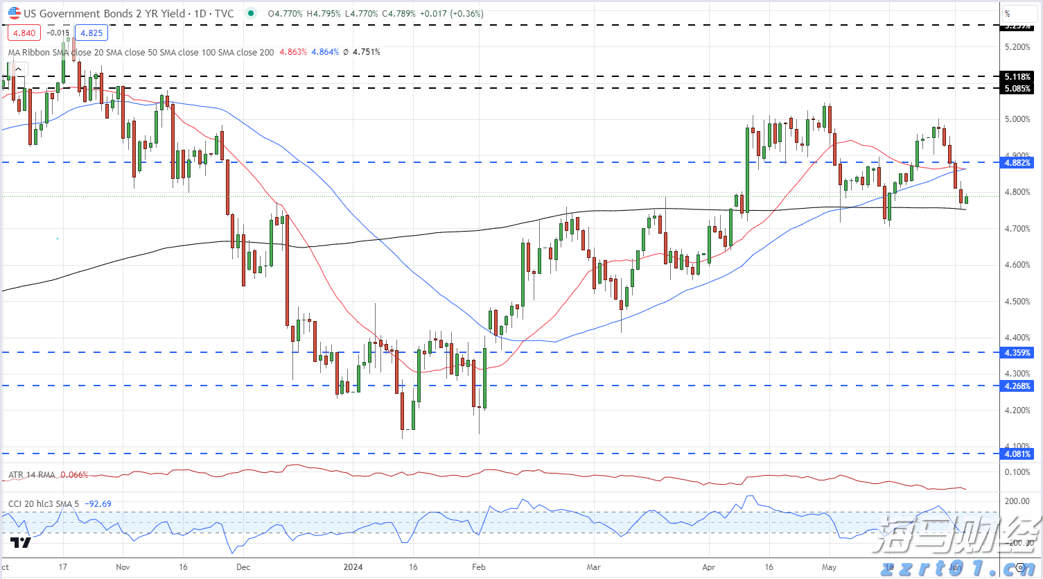 德州仪器(TXN.US)股价大幅下跌：关税忧虑影响Q3预期，多家机构观点不一