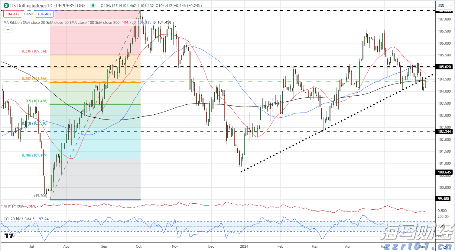 涉多项嫌疑,韩国前总统尹锡悦夫人金建希接受特检组首次调查