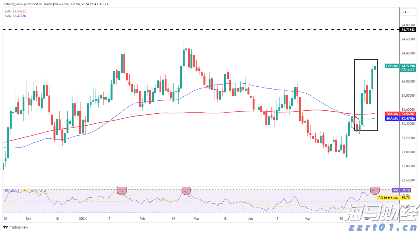超多音乐人发来邀请，约你一起到珠海过七夕！