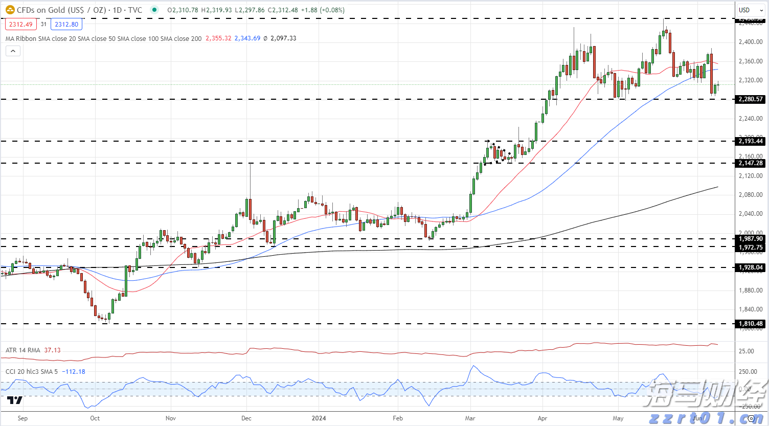 美银前瞻Meta(META.US)财报：AI推动广告复苏 看好成长潜力