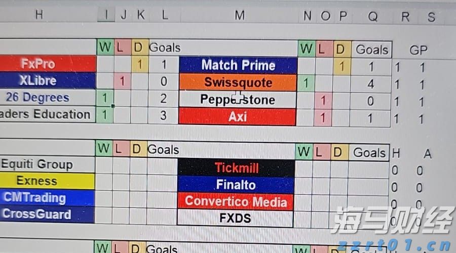 巴克莱Q2持仓报告：加大对AI股投资