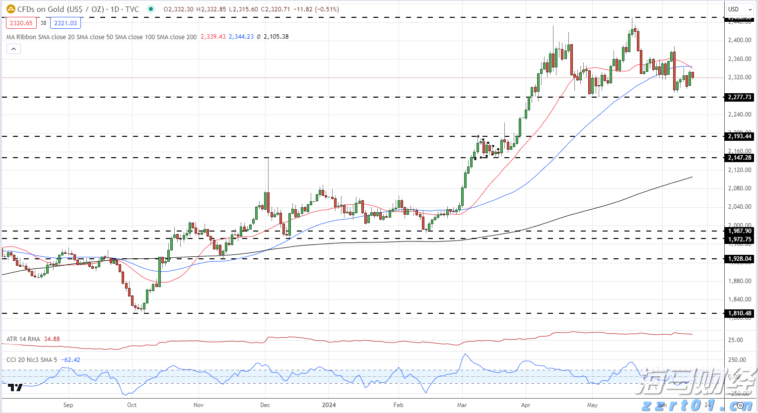 大凉山将结束不通管道天然气的历史