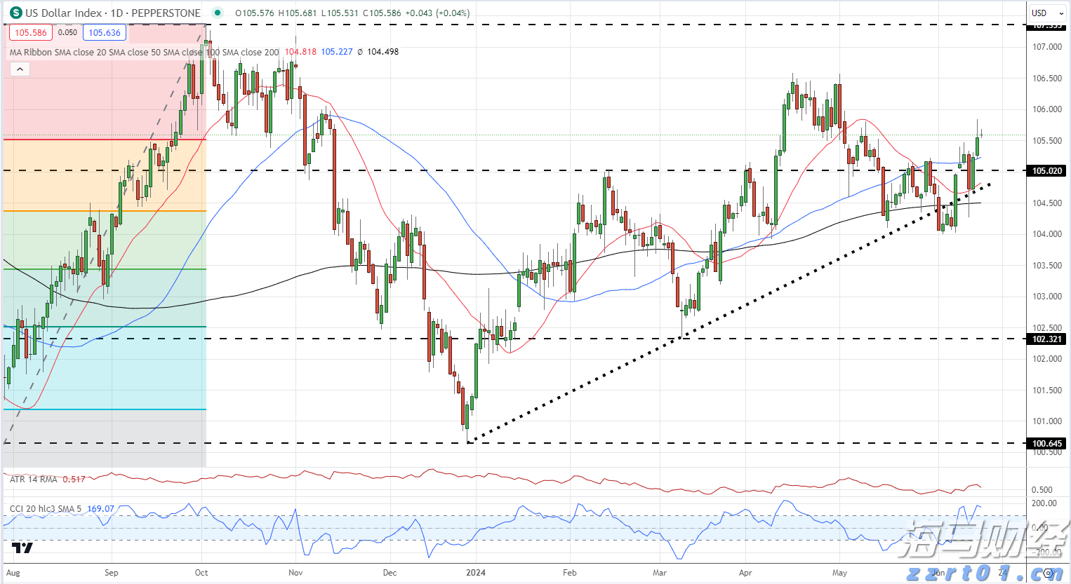 大凉山将结束不通管道天然气的历史