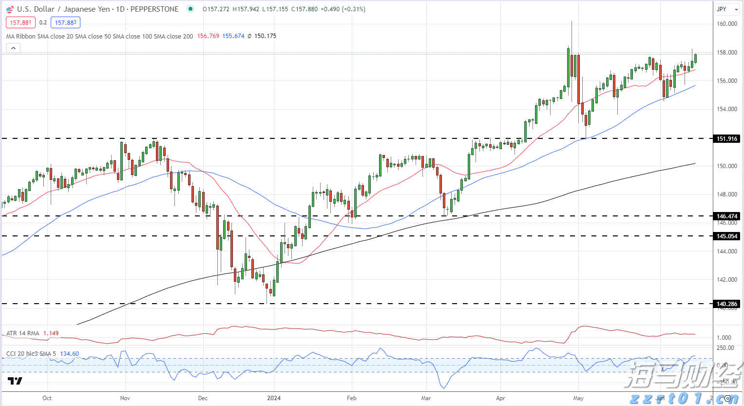 央行：继续实施适度宽松货币政策