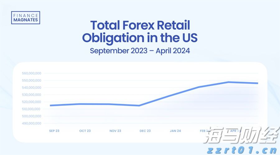 美国移动游戏市场回暖!Take-Two互动软件(TTWO.US)Q1业绩超预期,全年预订量指引上调