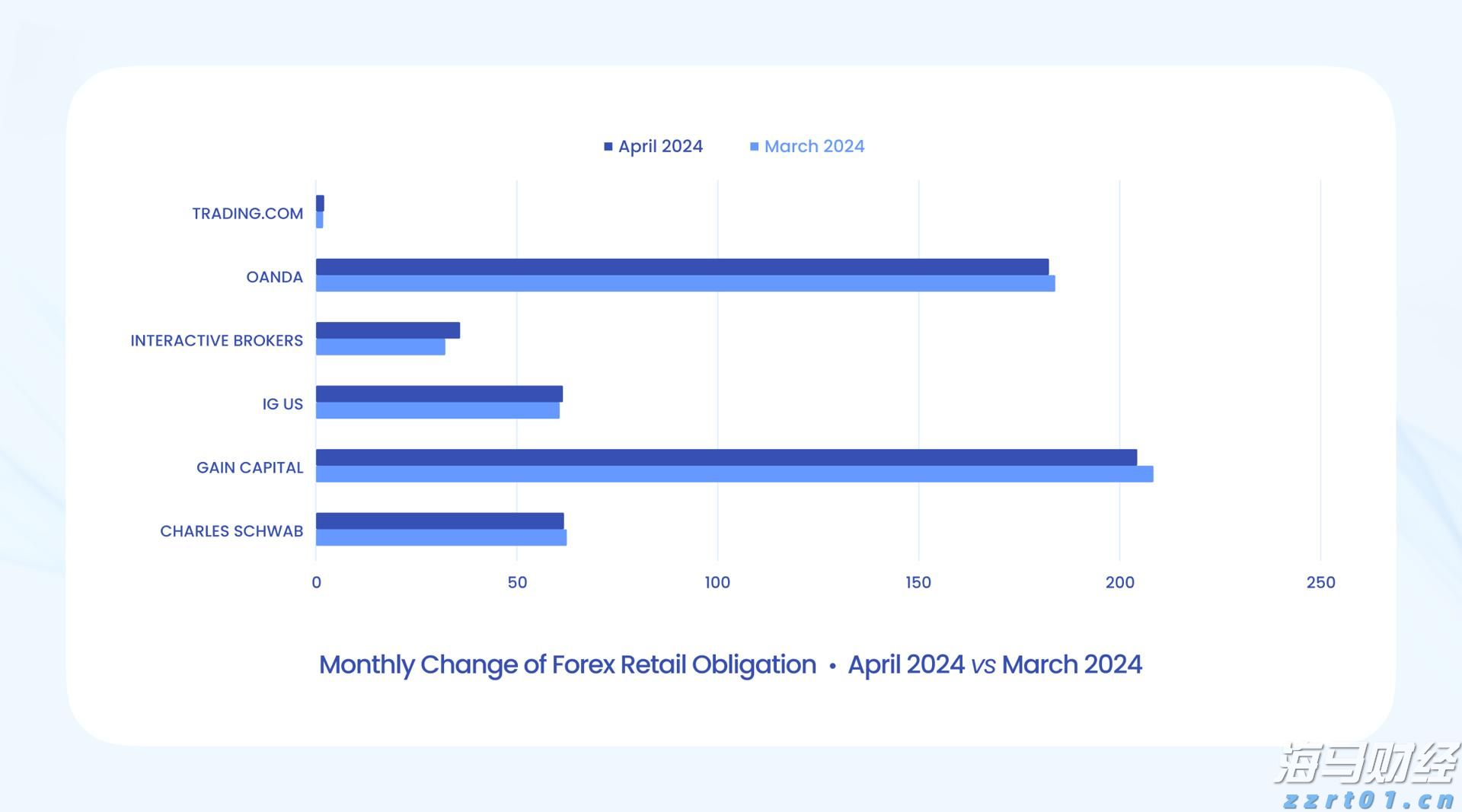 美国移动游戏市场回暖!Take-Two互动软件(TTWO.US)Q1业绩超预期,全年预订量指引上调