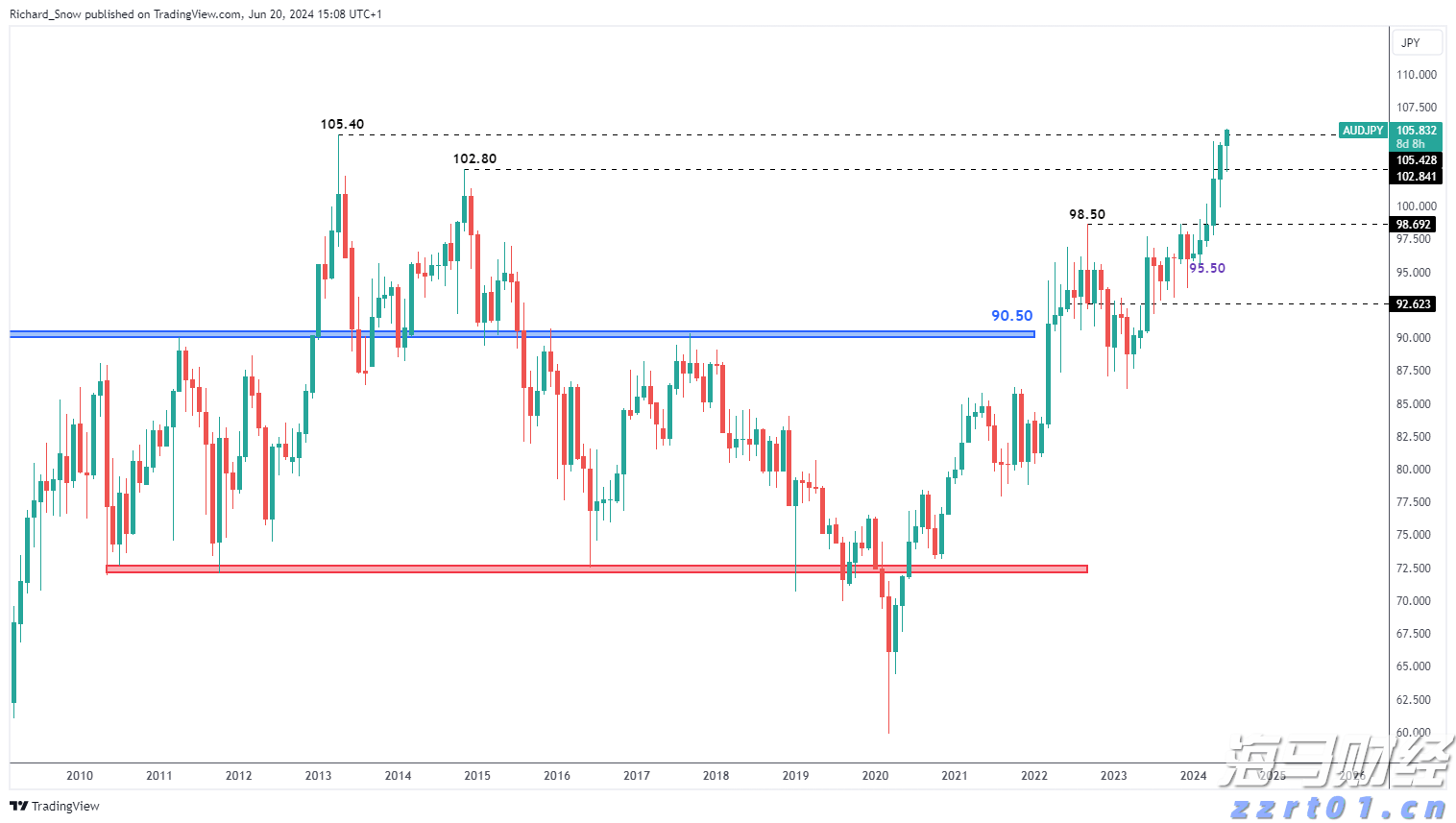 国家外汇管理局：2025年二季度我国经常账户顺差9715亿元