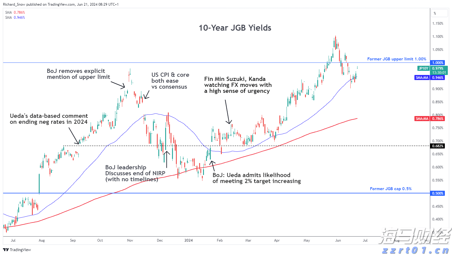 国家外汇管理局：2025年二季度我国经常账户顺差9715亿元