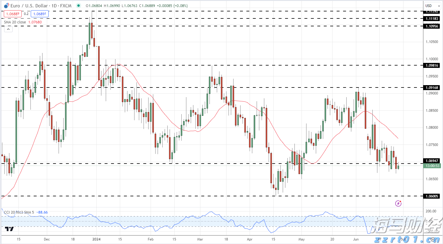 硅业分会：上下游僵持，单晶硅片价格稳定