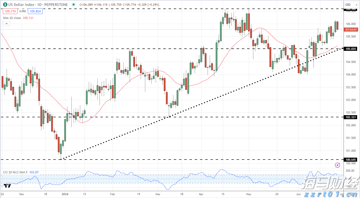 美股前瞻 | 三大股指期货涨跌不一，凌晨3点特朗普会见普京
