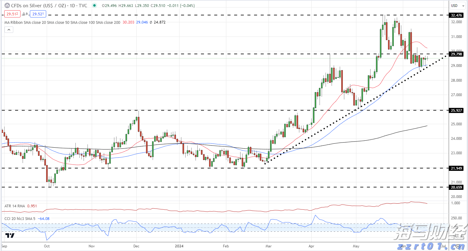 高盛:中国移动(00941)股息实现稳定增长 维持买入评级