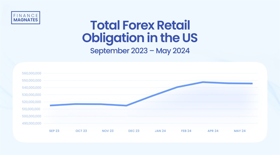 2022年福建省广告市场秩序继续稳中向好