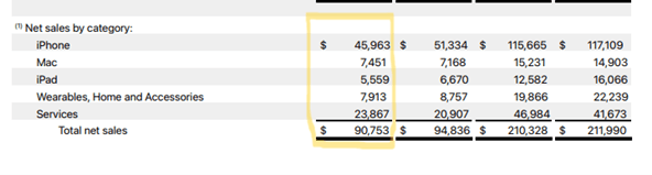 美股动态 | Spotify(SPOT.US)股价盘前上涨逾5% 宣布上调部分市场订阅费用