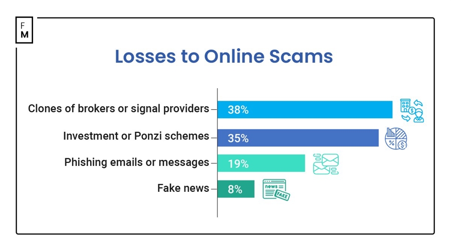 美财长贝森特:美联储下个月应考虑降息50基点