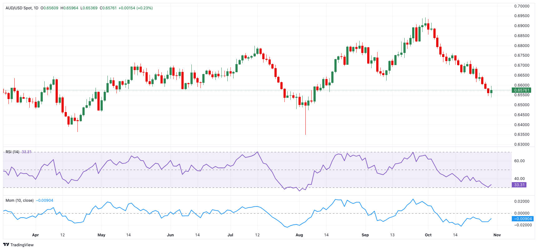 美股创新高背后的潜在风险!Verdence首席投资官警告市场过于乐观,回调风险增加