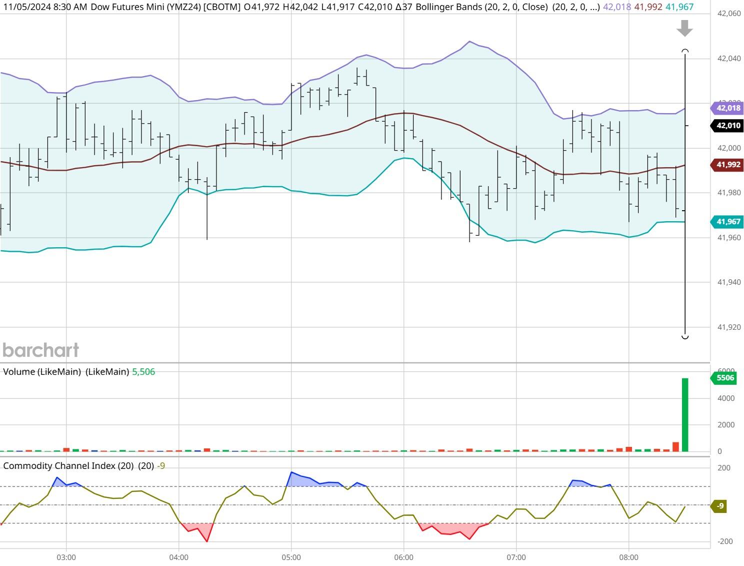 “潮动三月三·抖音足球嘉年华”广西站迎来1/4决赛