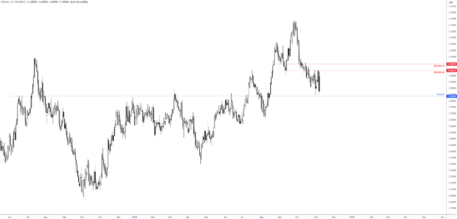 但斌二季度美股持仓更新：英伟达(NVDA.US)继续占据首位 并首次配置数字货币概念股