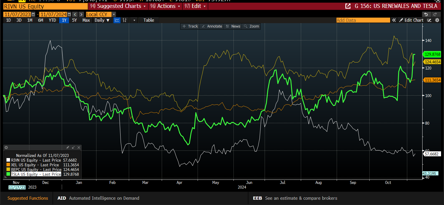 恒指牛熊街货比(73:27)︱8月16日
