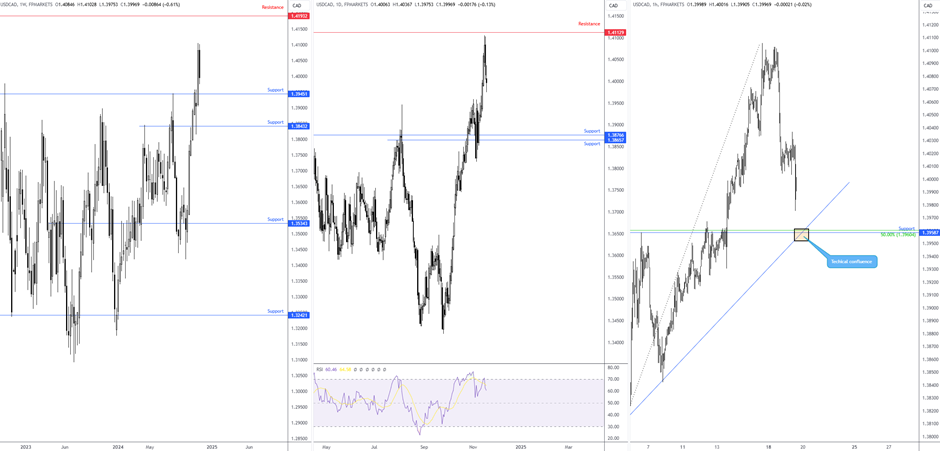 沃尔玛不满高费用而重新评估与TradeDesk(TTD.US)的协议，TradeDesk面临失去重要客户
