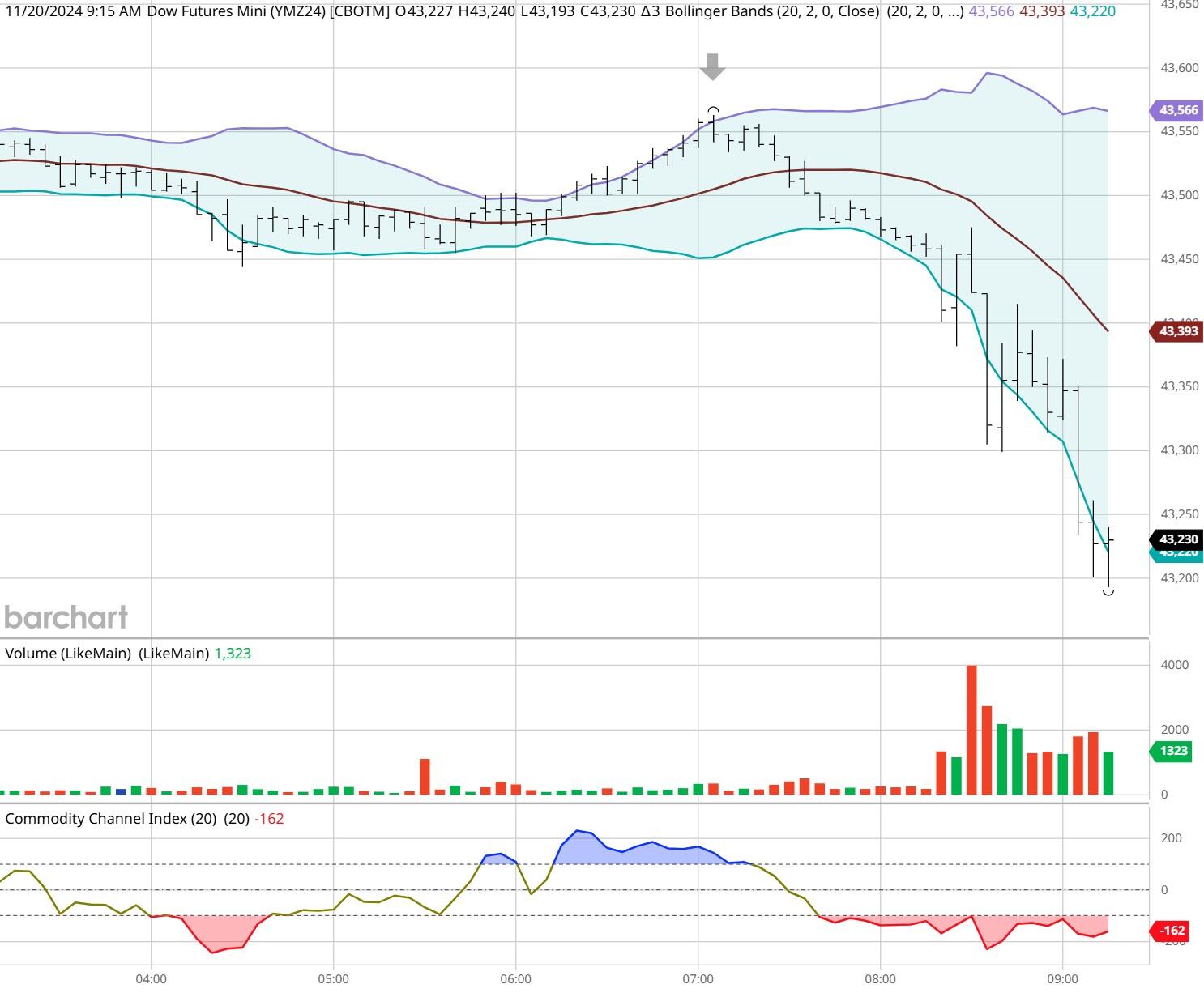 我市全力保障高考中考期间食品安全