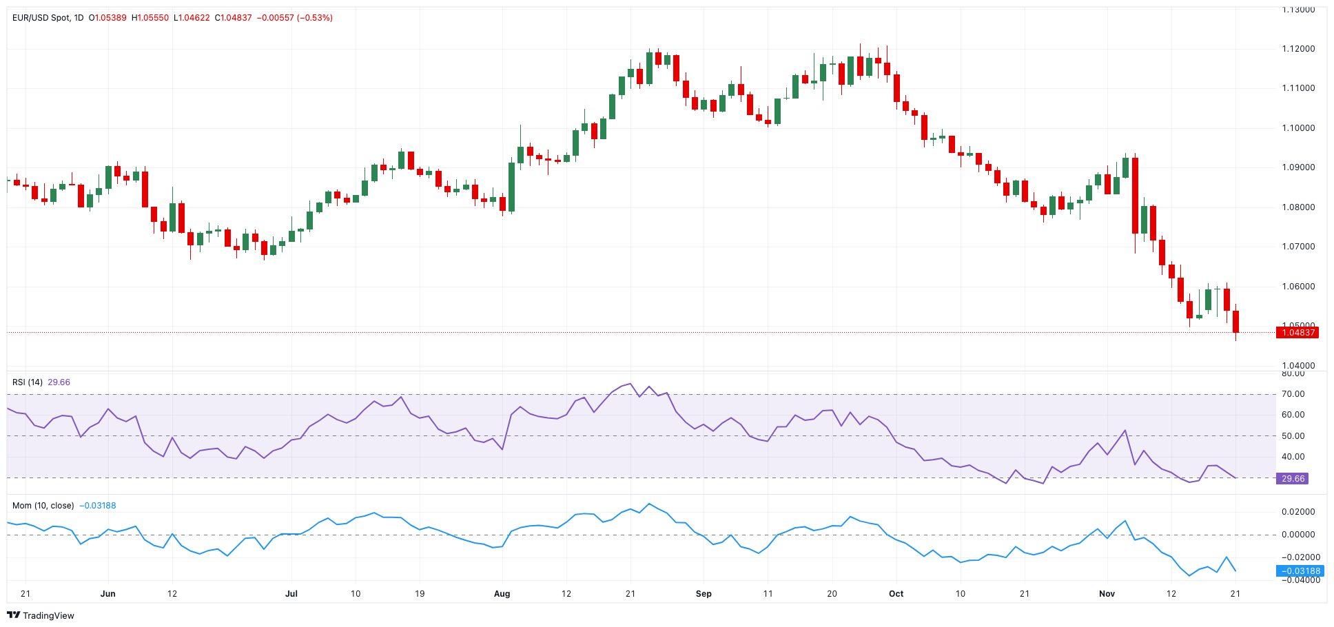 Sea(SE.US)市值接近星展集团,东南亚龙头地位争夺再起