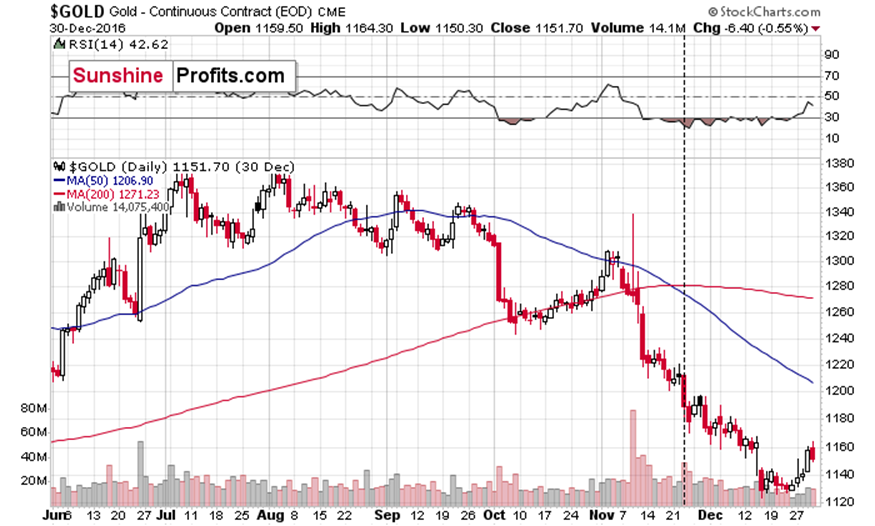 供应过剩忧虑加剧 对冲基金显著减少美国原油看涨押注