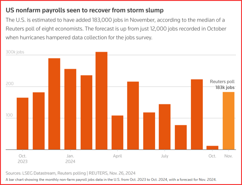 巴菲特在押注美联储降息的市场信号