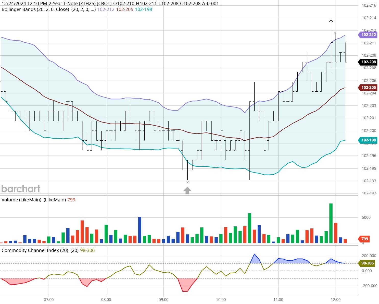 美股动态 | 多只加密货币相关股票下滑 Circle(CRCL.US)下跌超4.7%